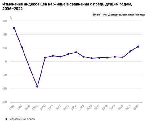 индекс цен на жилье в форексе как влияет